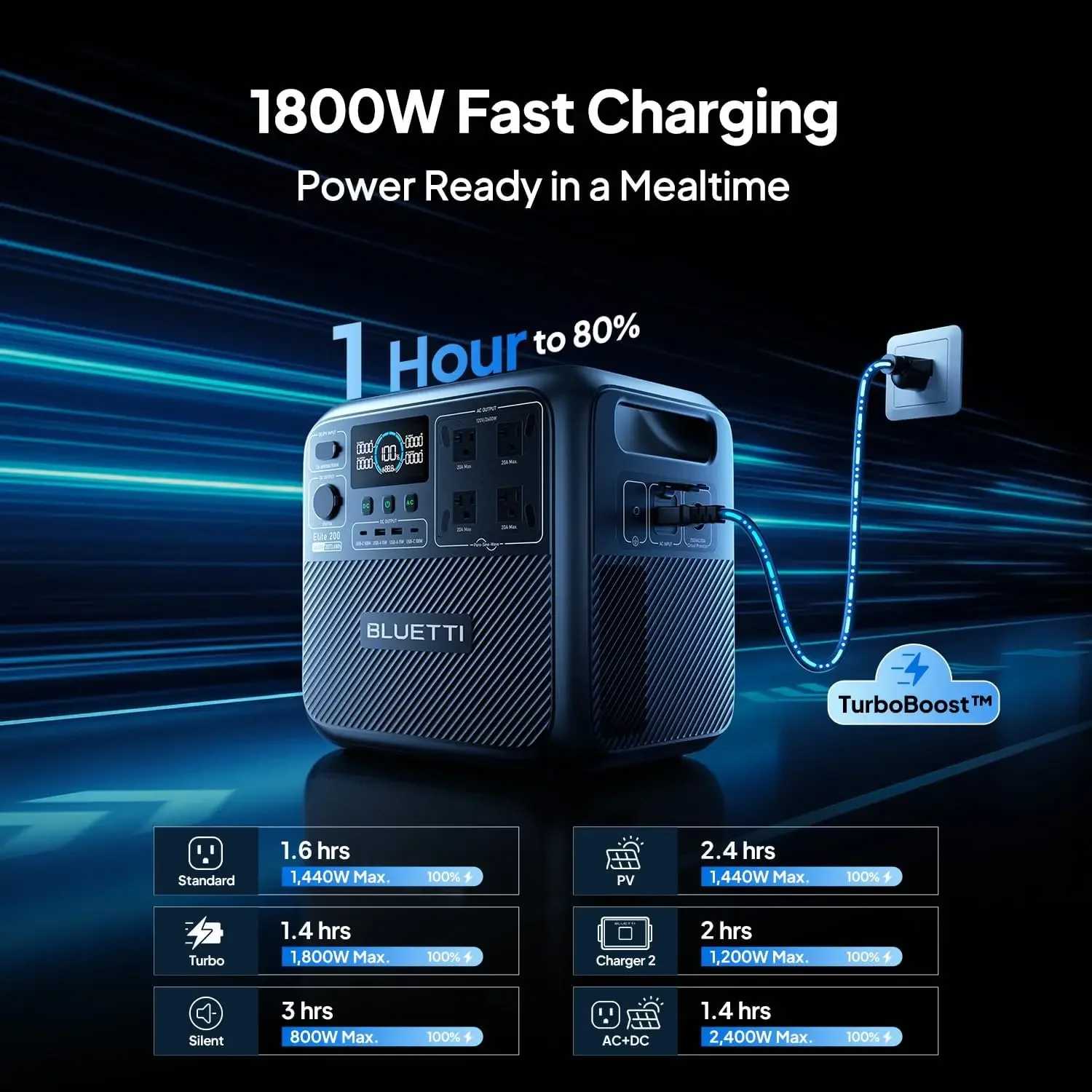 BLUETTI Elite 200 V2 Portable  - Outdoor Power Wire ulasan dan harga